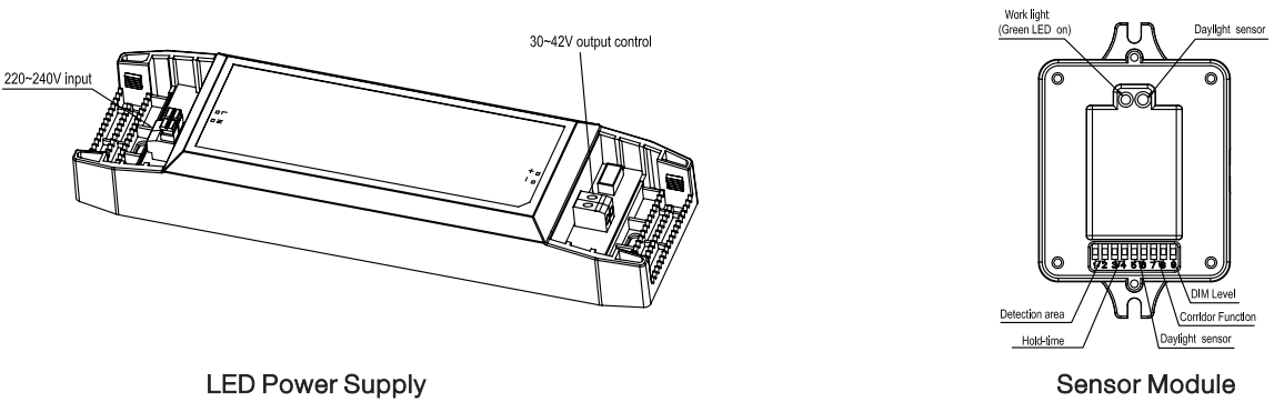 Включеный-выключеное водителя 65w СИД Dimmable датчика движения микроволны автоматическое/затемнять