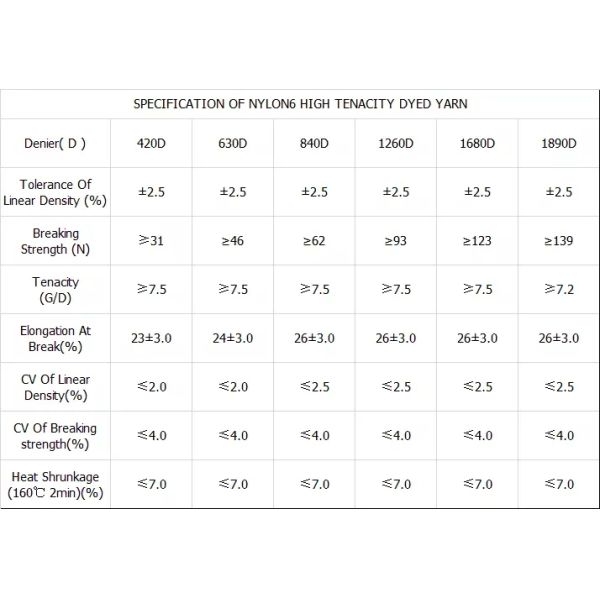 7.5g/D Aa classificam 6 630d de nylon Fdy lubrificam o fio tingido para caminhar a corda