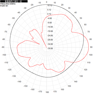 Flat Outdoor Panel Antenna RFID 902-928 MHz 10dBi 700x150x90