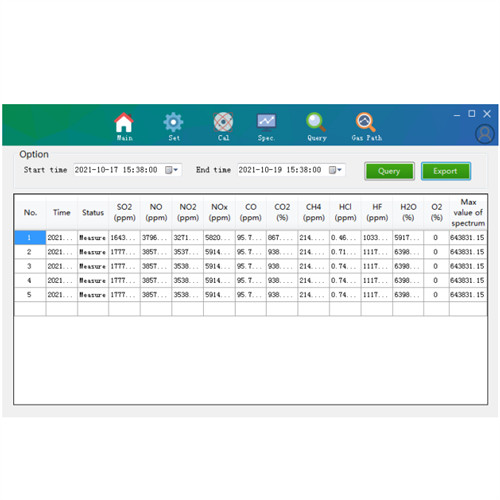 High Accuracy FTIR Gas Analyzer Portable Multiple Gas Analyzer