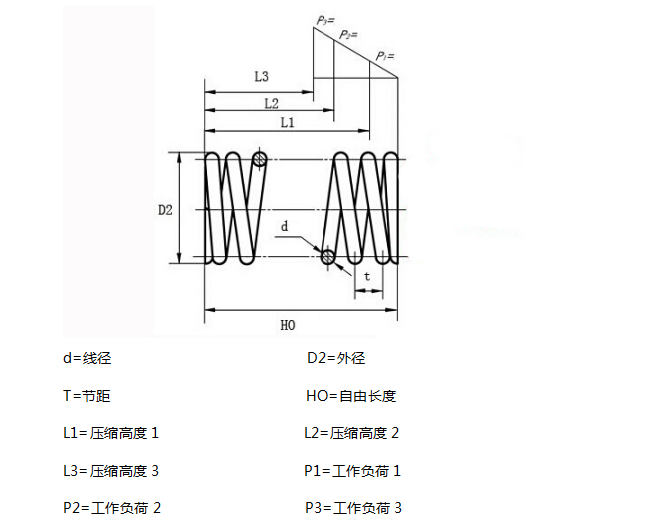 Stainless Steel Springs Compression Springs Coil Springs Cylindrical Springs