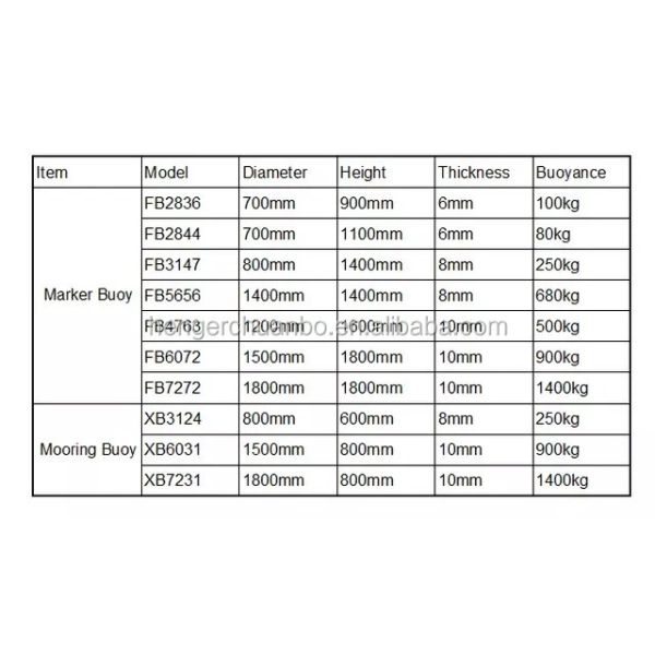 Anchor Inland Boat Marine Navigation Markers Polyethylene Navigation Buoys