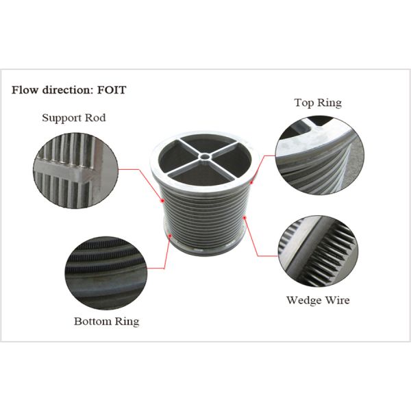 Cylindrical Ss304 Wedge Wire Screen Pipe Welded Inside Outside Basket