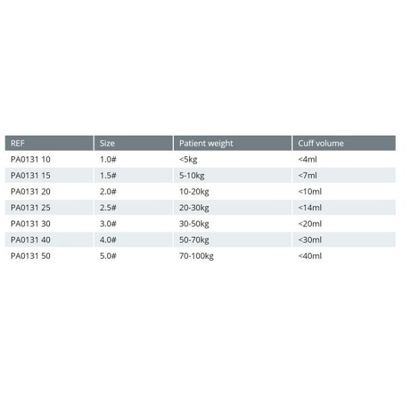 (Цвет-закодированная) авиалиния маски устранимого силикона Laryngeal, продажа фабрики горячая усилила полностью авиалинию маски силикона Laryngeal