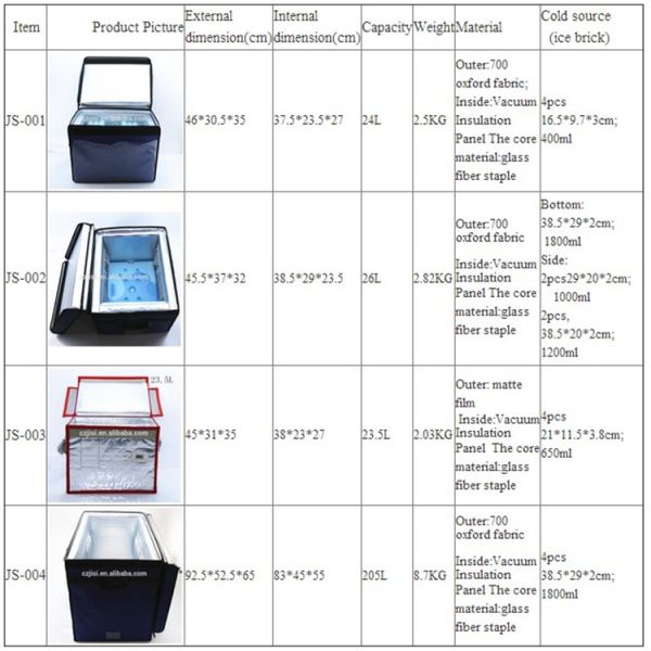 Сверхпоглощающий полимер многоразовый прохладный пакет ледяные пакеты свежие продукты для обеденного стола