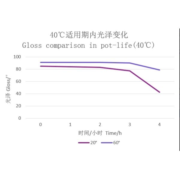 Extended Pot-Life Waterborne Hydroxyl Acrylic Resin | Heavy-Duty Equipment Coatings