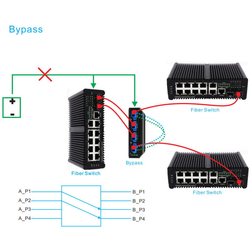 Industrial Optical Bypass Unit Singlemode LC Connector 12V 24V 48V Din Mounted CE