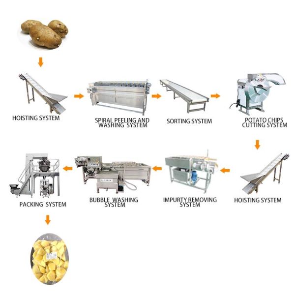 Cassava Starch Processing Line / Tapioca Cassava Flour Processing Machine / Cassava Processing Machinery Flour