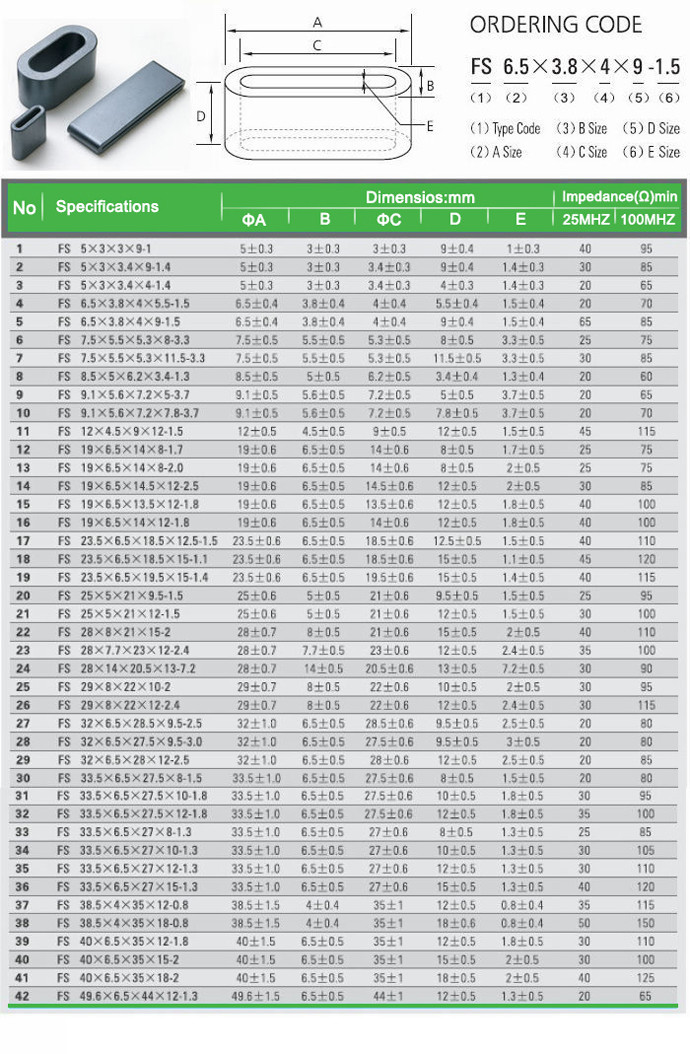 Ядр V18003F тороида порошка утюга феррита трансформаторов мягкое