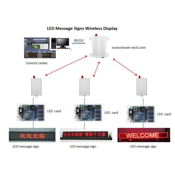 Low Power Wireless Radio Modem , UHF Data Radio 2km Wireless Control RS232 / RS485