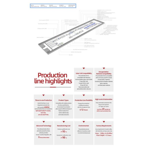 250 - 800VDC MPPT VFD Inversor de bombeo solar para el riego agrícola 7.5kw 11kw 15kw 18.5kw
