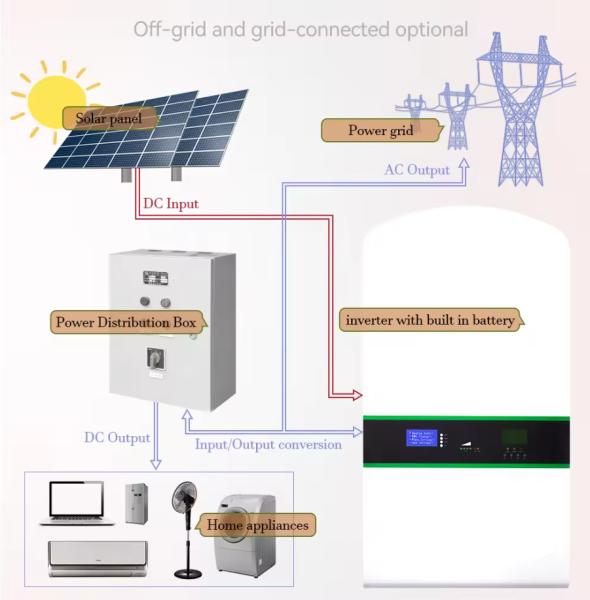 6000 Ciclos Profundos Monitor de PC Inteligente BMS 5Kw Bateria de inversor 48V 100Ah Bateria de armazenamento de energia 5.12Kw Solar 48V Po