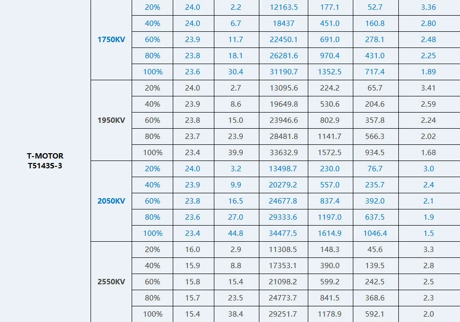 Factory Outlet T-MOTOR V2207 V3.0 New Arrival Outrunner Brushless FPV Drone Motor For RC Class