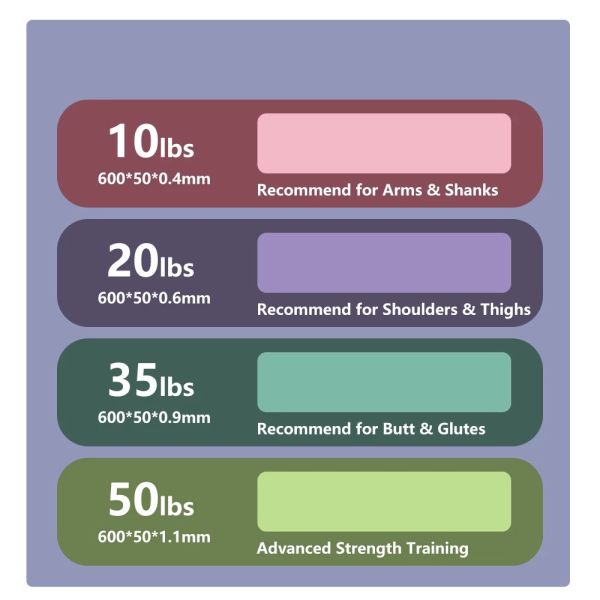 Natural Gym Strength Training Exercise Elastic Rubber 5cm Width Resistance Bands For Pilates Yoga Sports