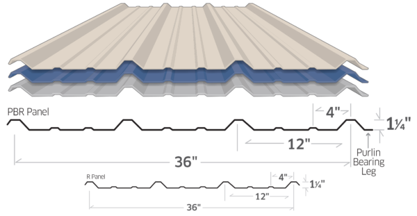 1.2 Mm Color Steel Roll Forming Machine R Panel & Pbr Panel Roofing Sheet