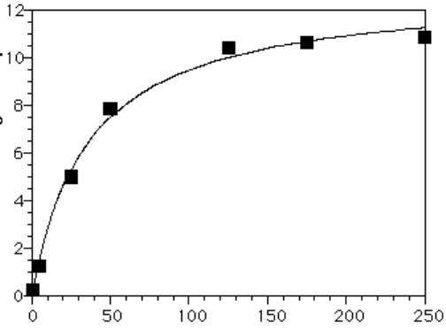 Plants Supplements Amino Acid 80 Powder Organic Fertilizer