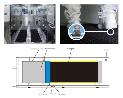 Customized Clean Room Modular Air Shower Tunnel With Blower Internal