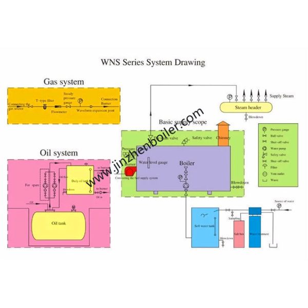 Промышленный боилер пара газа масла приведенный в действие для высокой эффективности машины прессы переклейки горячей