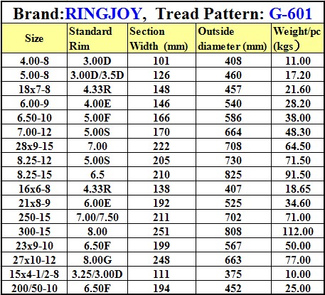 China ISO Manufacturer Wholesale 8.25-15 Forklift Solid Tire 28*9-15 wholesale forklift solid tyre 6.50-10,28x9-15 Who
