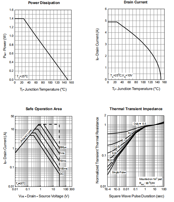 WST3078 High Current Transistor , Power Switch Transistor High Cell Density