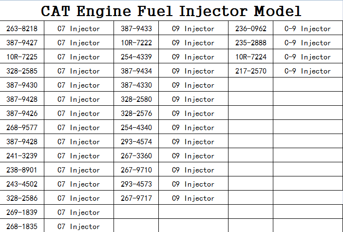 Собрание замка кабины запасных частей Э320К Э320Б экскаватора КАТ 320