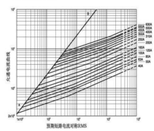 Тип HRC 630 Amp NH сплавляет стандарт UL248-13 для системы накопления энергии
