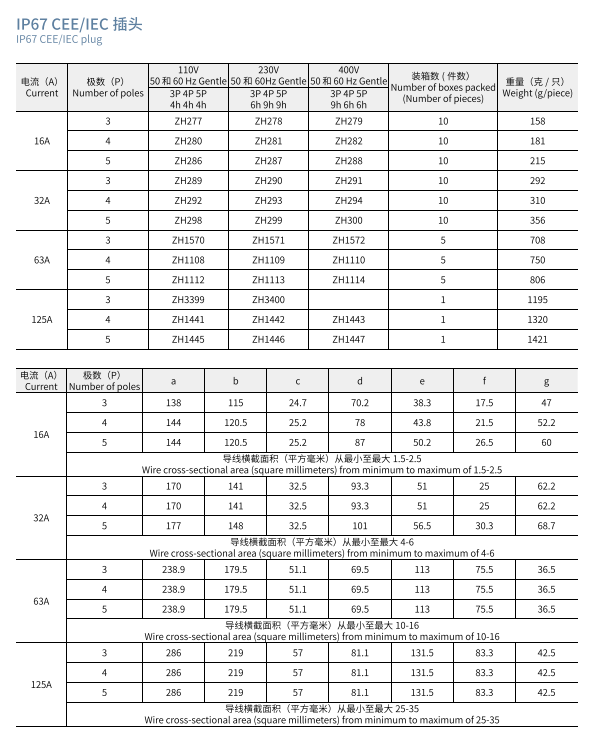 Промышленные электронические аксессуары IP67 водонепроницаемые соединители для наружных розетки CEE/IEC