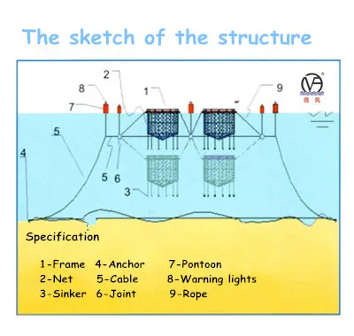Jaula circular de HDPE para peces, diámetro 13m-50m, para cultivo de tilapia