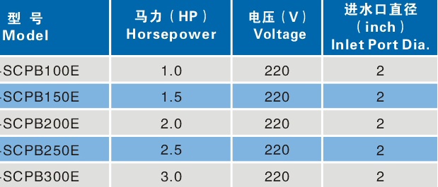 Пластмасса насосы фонтана бассейна 2 дюймов 1ХП