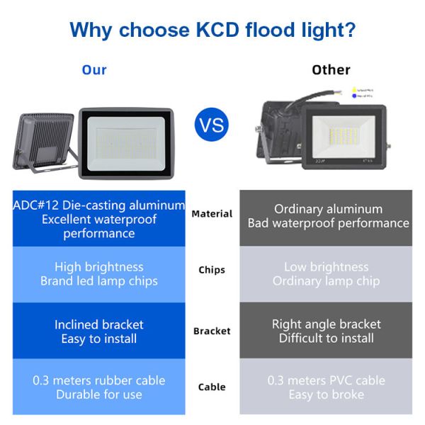 алюминий света потока СИД 6500K Ra80 на открытом воздухе водоустойчивый расквартировывая тонкое закаленное стекло