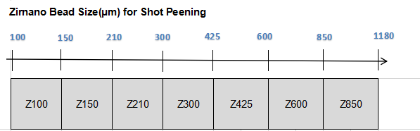 Granallado de voladura de la alta de Mechinical gota de cerámica de la fuerza B20 - B205 Z100 - Z850