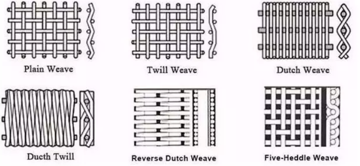 Рулон тканой проволочной сетки из нержавеющей стали SS316, ультратонкой 0,01 мм, 30 м