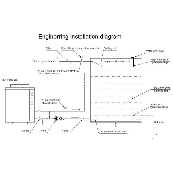 Коммерчески тепловой насос от 7KW - высокий тепловой насос горячей воды источника воздуха ПОЛИСМЕНА 82KW