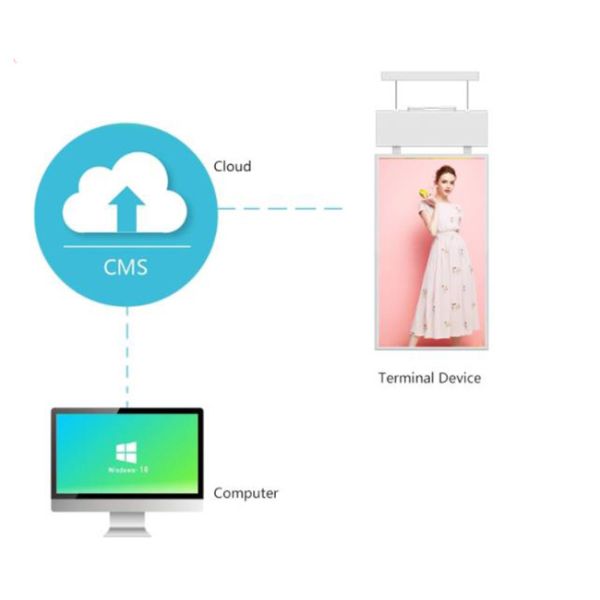 RK3288 Android 7.1 Double Side Digital Signage Ceiling Mounted 3000nits