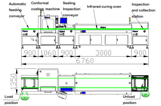 Fully Automated PCBA Conformal Coating Line With Multi Zone Infrared Curing