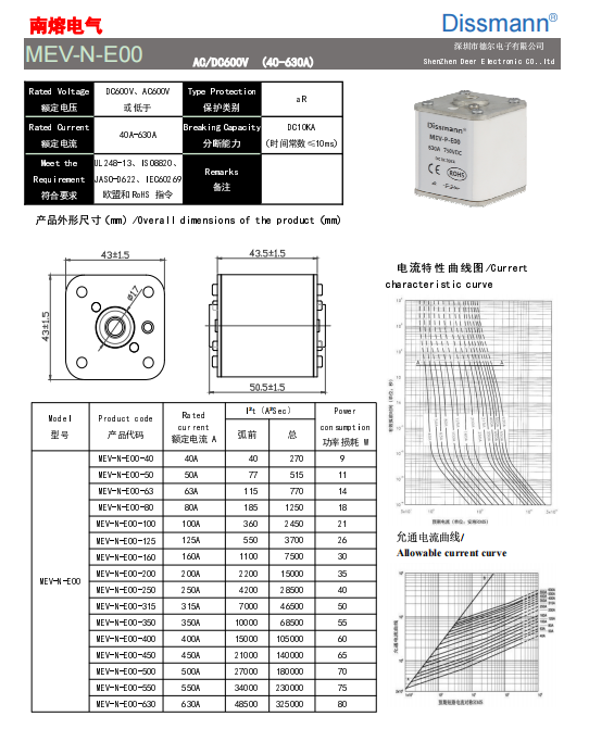 взрыватель системы накопления энергии 630A, белый квадрат автомобильный сплавляет IEC60269