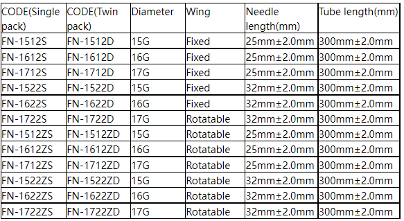 Hemodialysis Disposable AV Fistula Needle 16G 14G 17G 15G Dialysis Needle