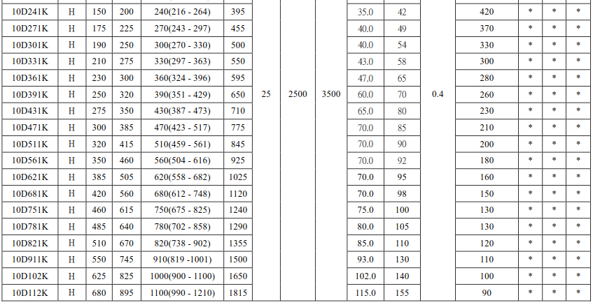 10Д варистора металлической окиси руководства серии 471к ряд рабочего потенциала прямого широкий