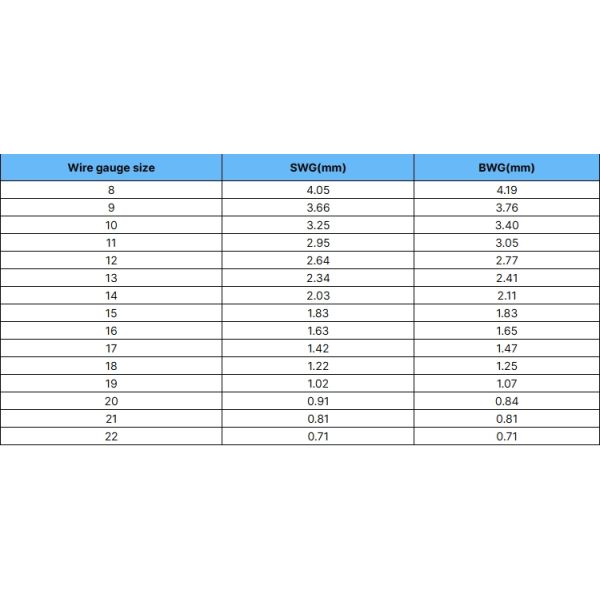 12 16 22 Gauge hot-dip  Galvanized Steel Wire Zinc Coated Iron low Carbon Steel Wire for Construction and mesh