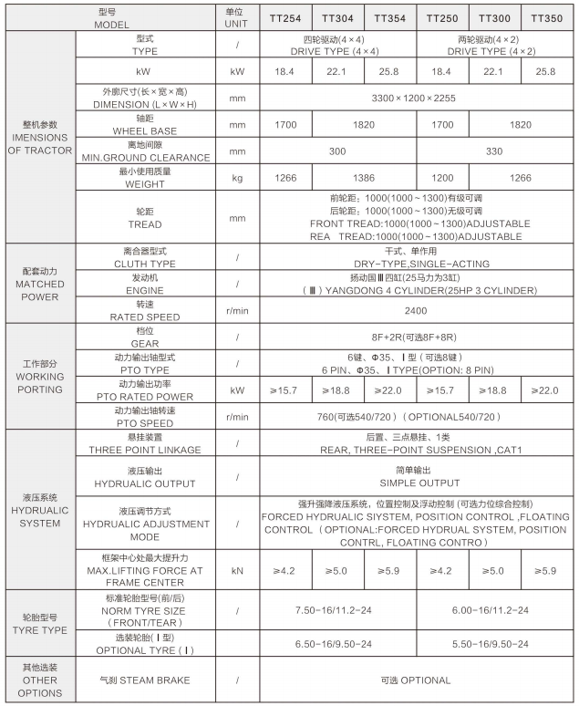 tractor de granja de la agricultura 30hp