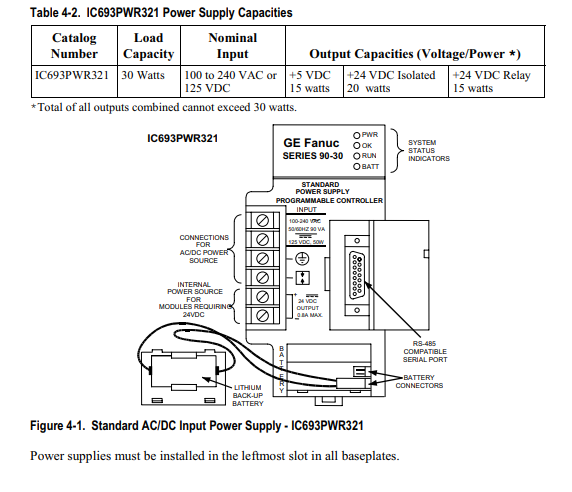 Ge Fanuc Ic693pwr321 120/240 ВПТ батарея 125 VDC стандартная не включил электропитание PLC GE