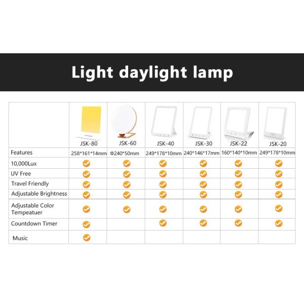 Rectangular Shade 5V Voltage Sunlight SAD Light Therapy Lamp Supporting Seasonal Affective Disorder Relief