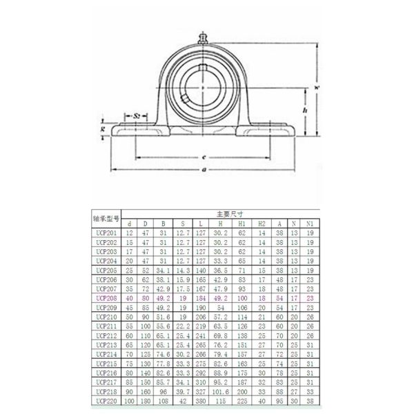 Agricultural Machinery Bearing 25*34.1*14.2MM Chrome Steel Pillow Block Bearing UCP205