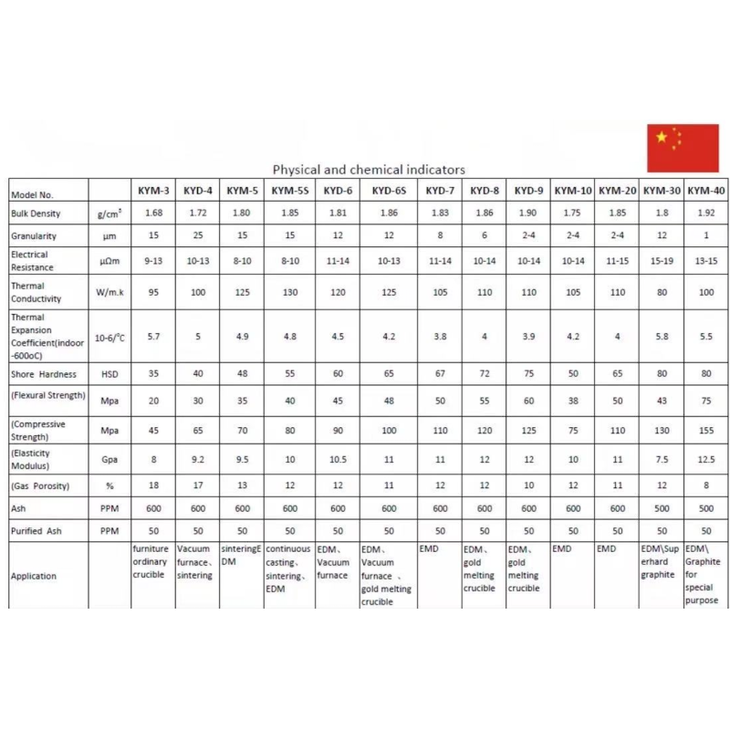 Heat Resistant Metallurgical 125MPa Graphite Heating Element Furnace