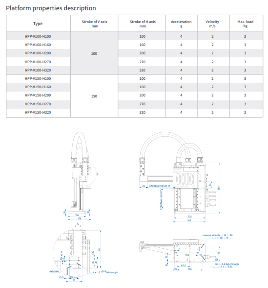 Motor lineal serie HPP, velocidad de 2 m/s, carga máxima 3 kg