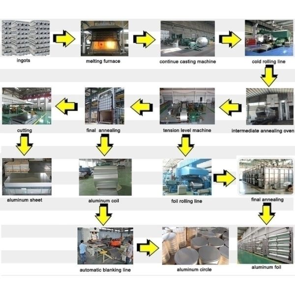 Голубое золото белое гидрофильное фольга покрытие слой производительность алюминиевая фольга