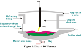 New Energy Equipment