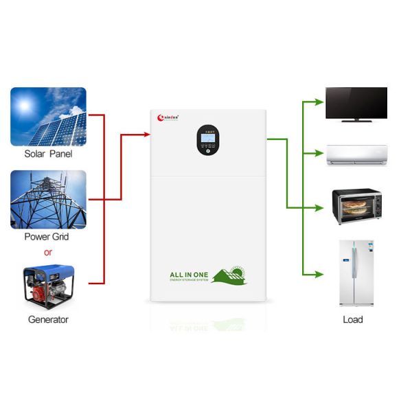 HES PLUS All In One Energy Storage Inverter  And Lithium Lifepo4 Battery 5KW-45KW