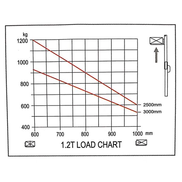 Straddle Legs Electric Pallet Stacker 1200kg With Adjustable Forks Customized Color