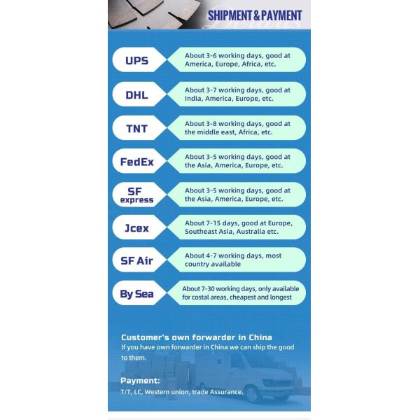 50 -3000 Grain Size Diamond Tools for Engineered Stone Xr 3-Step Diamond Polishing Pad